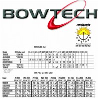 Bowtech module esm n°3