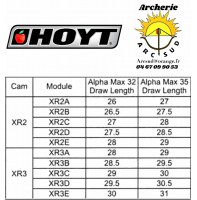 Hoyt modules xtr 2C droite