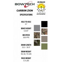 Bowtech kit carbon zion dlx 2021