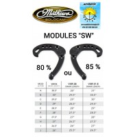 Mathews modules SW ref A046700