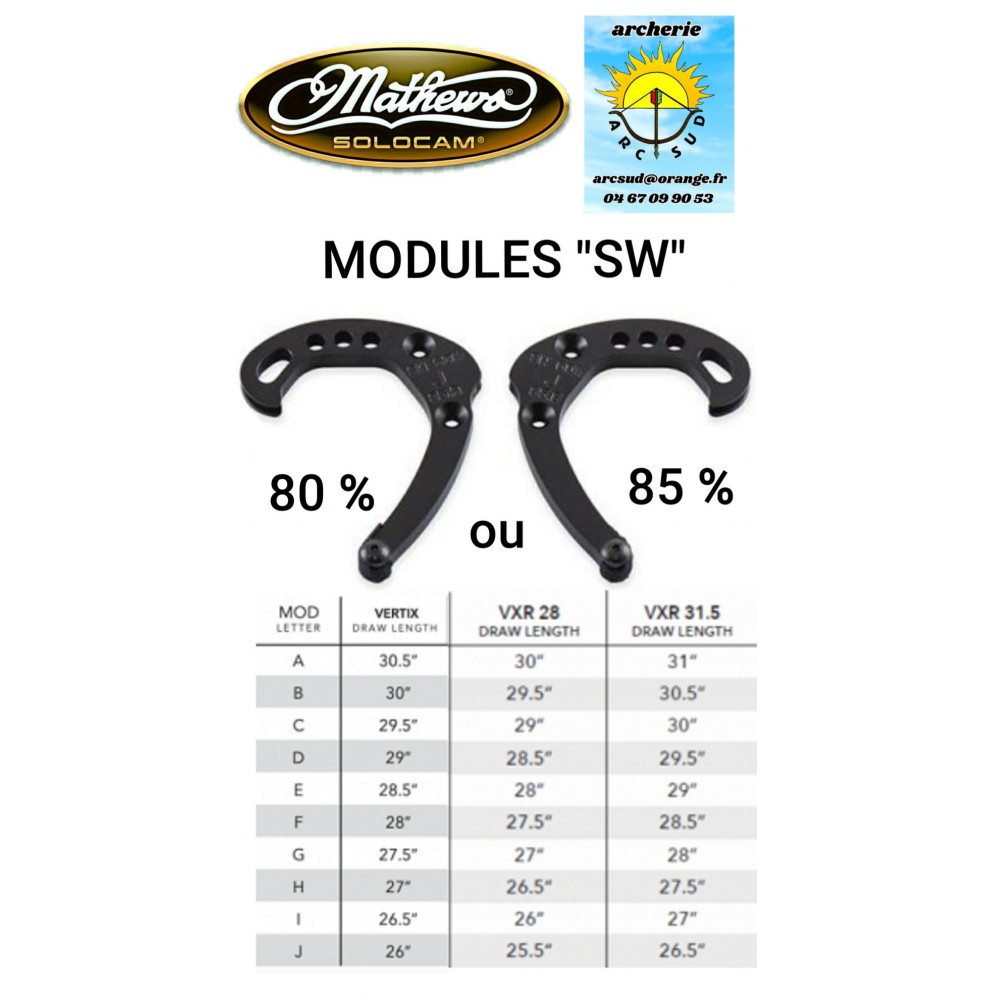 Mathews modules SW ref A046700