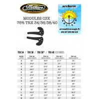 Mathews modules cx3 v 75 %...