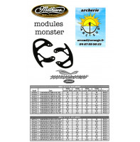 Mathews modules monster...