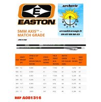 easton tubes axis 5mm mach...