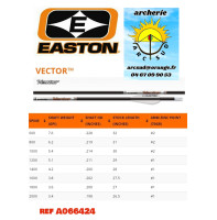 easton tubes vector 4mm...
